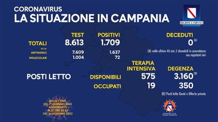 Bollettino Covid della Regione Campania del 1° Gennaio 2023 (Fonte: Instagram @vincenzodeluca)